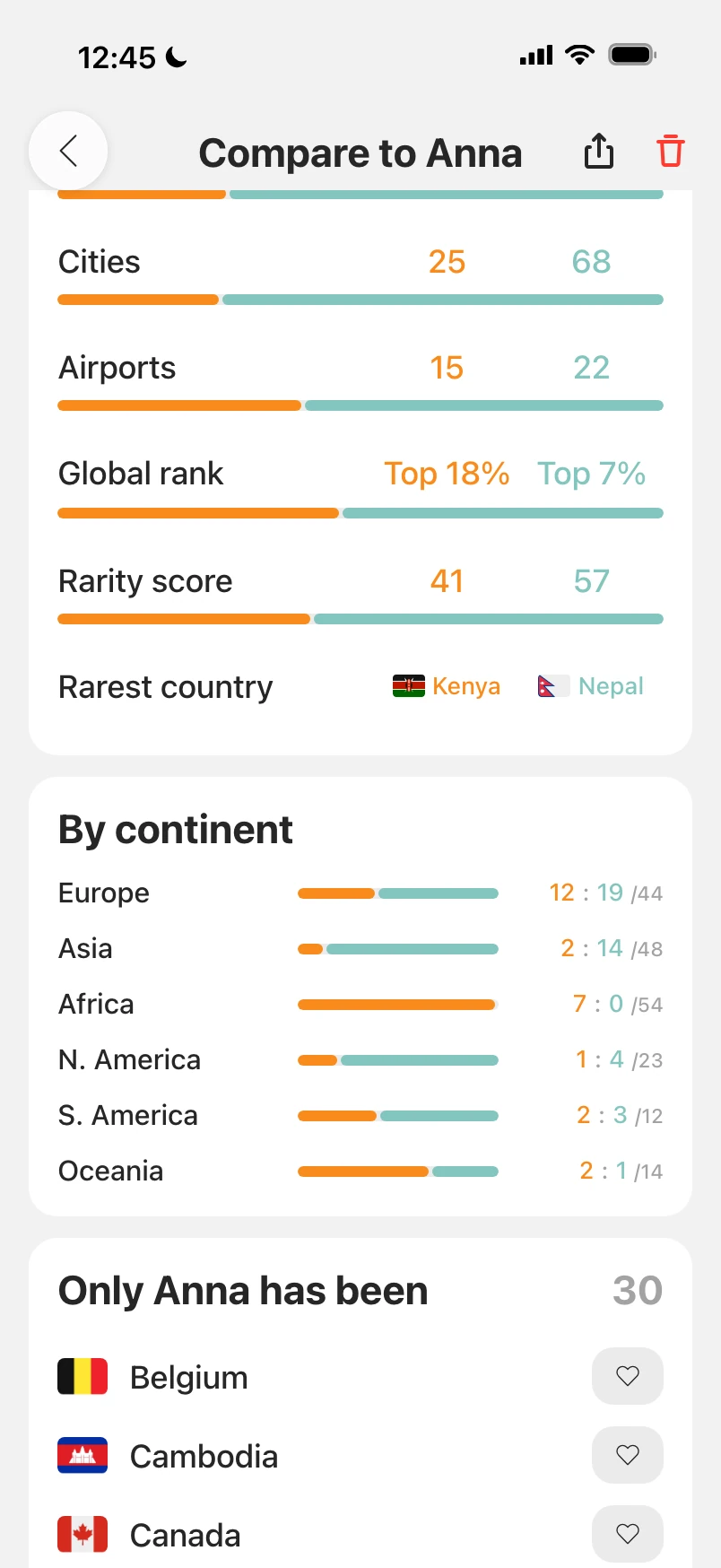 Comparison with a friend, scrolled to the stats: global rank and rarest country, the per-continent tally and the countries only the friend has visited