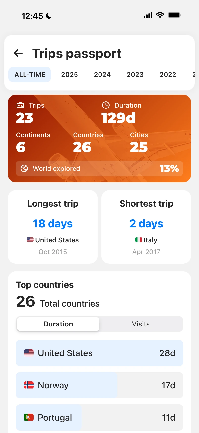 Trips passport with totals for trips, days travelled, continents, countries and cities