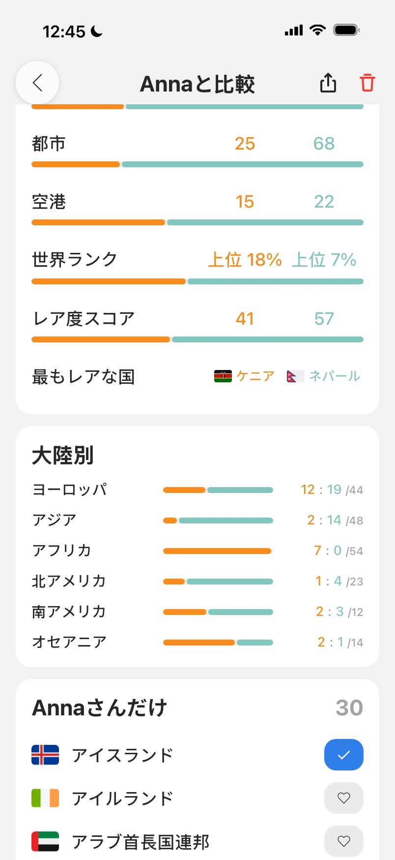 友達との比較。統計までスクロールした状態：世界ランクと最もレアな国、大陸ごとの集計、友達だけが訪れた国
