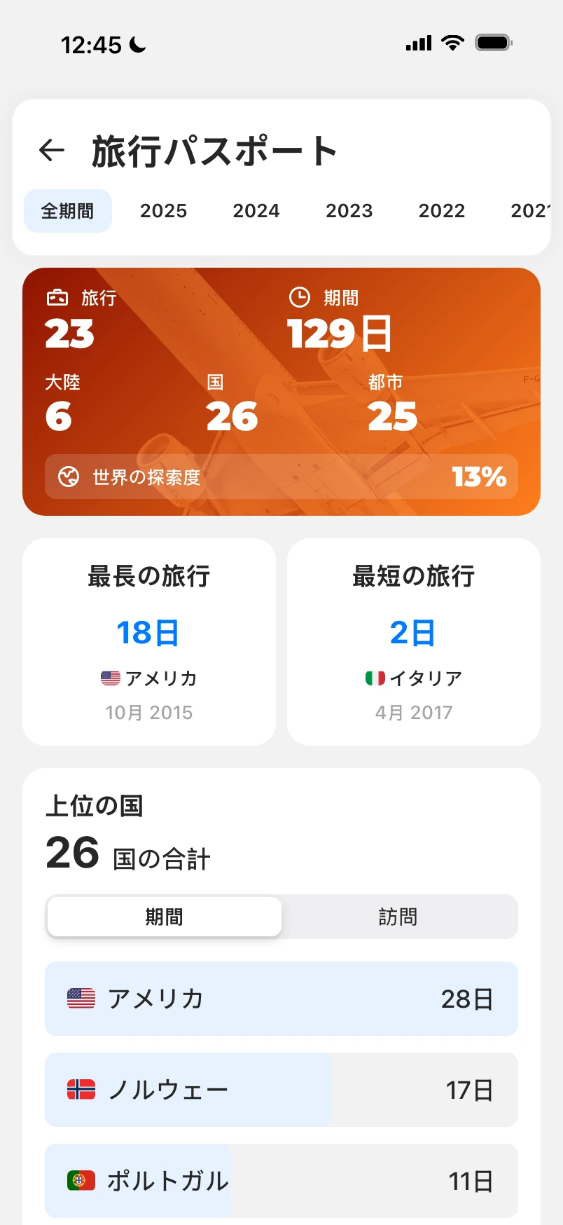 旅行パスポート：旅行回数、旅行日数、大陸、国、都市の合計