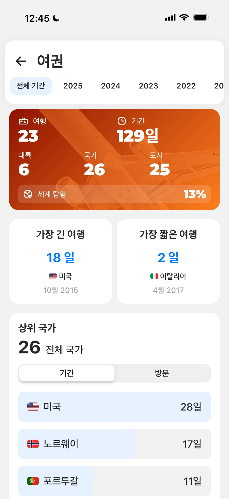 여행 여권: 여행 횟수, 여행 일수, 대륙, 국가, 도시의 합계