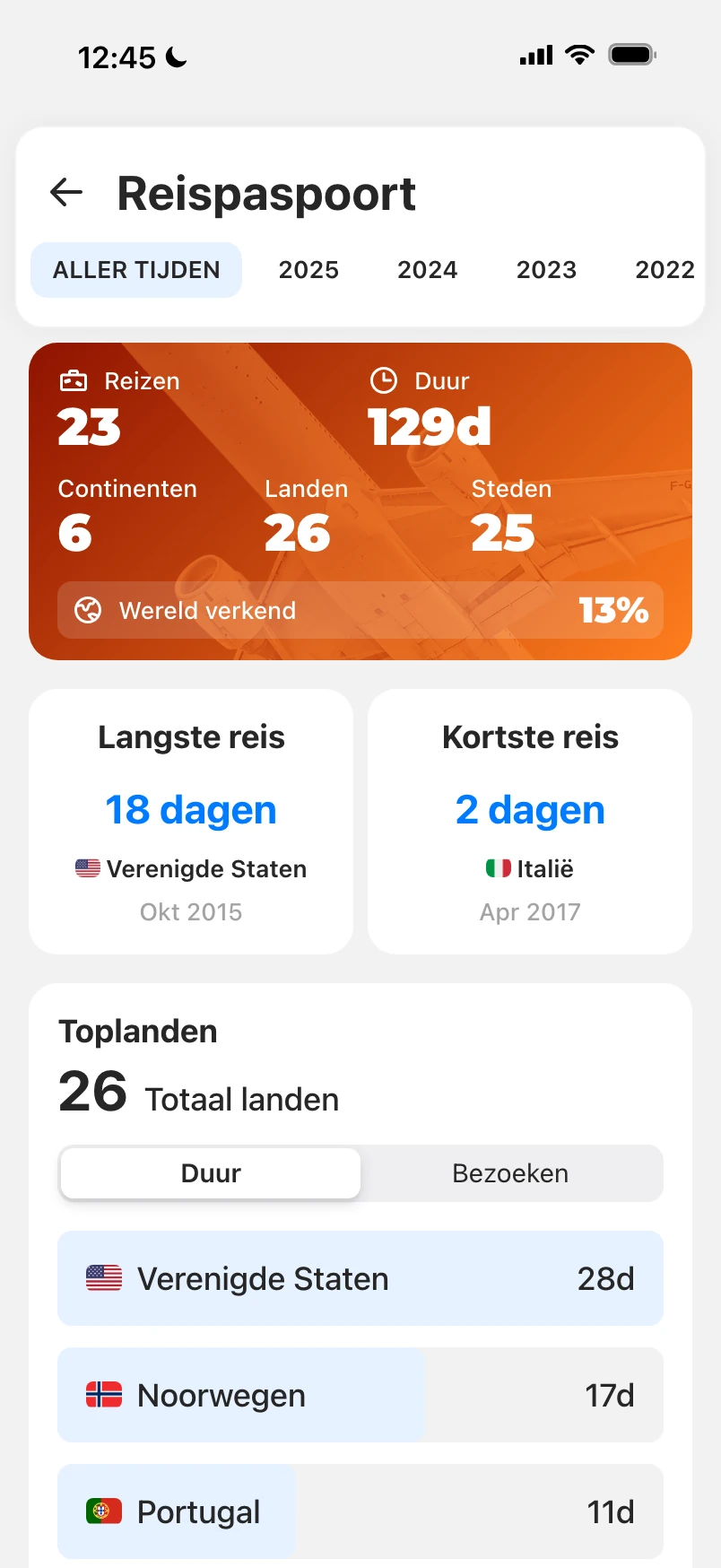 Reispaspoort met totalen voor reizen, reisdagen, continenten, landen en steden