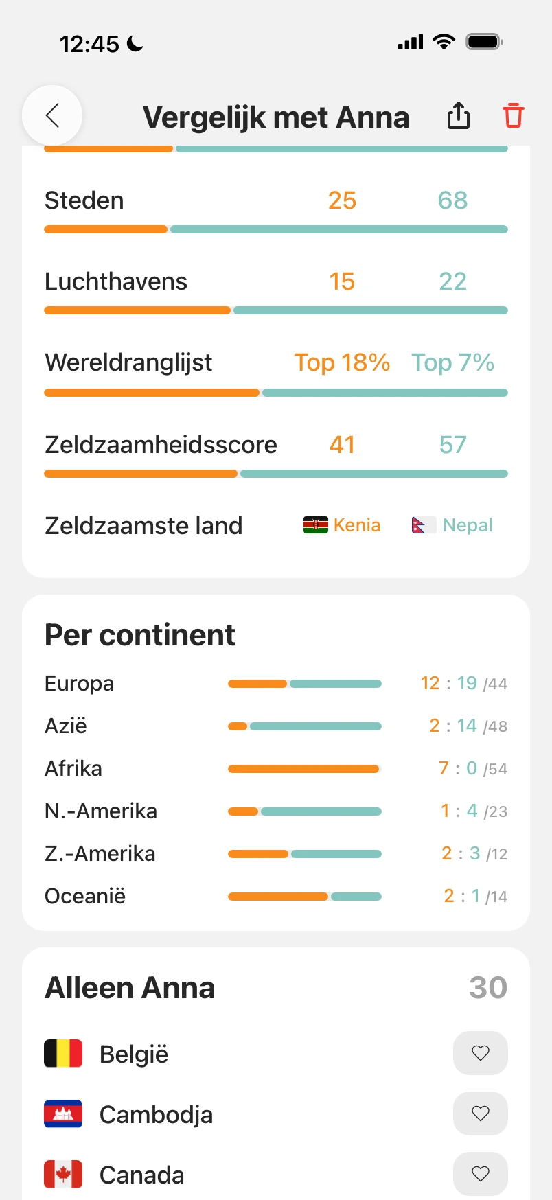 Vergelijking met een vriend, gescrold naar de statistieken: wereldwijde ranking en zeldzaamste land, de telling per continent en de landen die alleen de vriend heeft bezocht