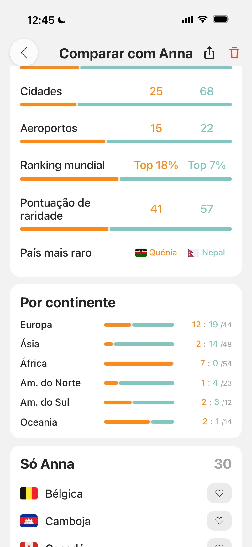 Comparação com um amigo, com as estatísticas: posição global e país mais raro, a contagem por continente e os países que só o amigo visitou