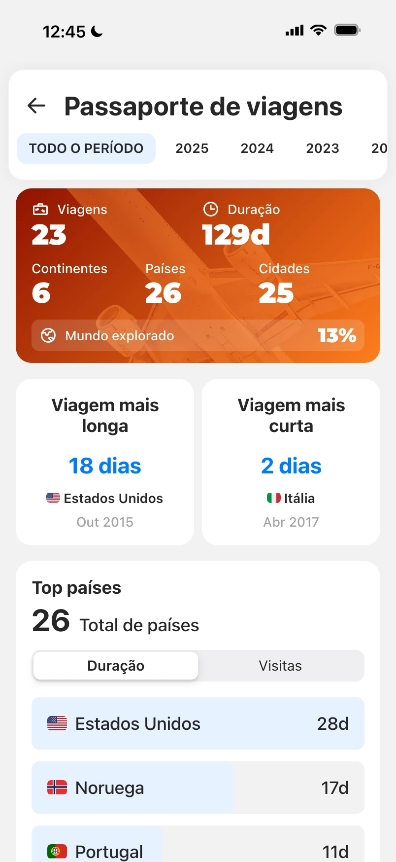 Passaporte de viagens com totais de viagens, dias viajando, continentes, países e cidades