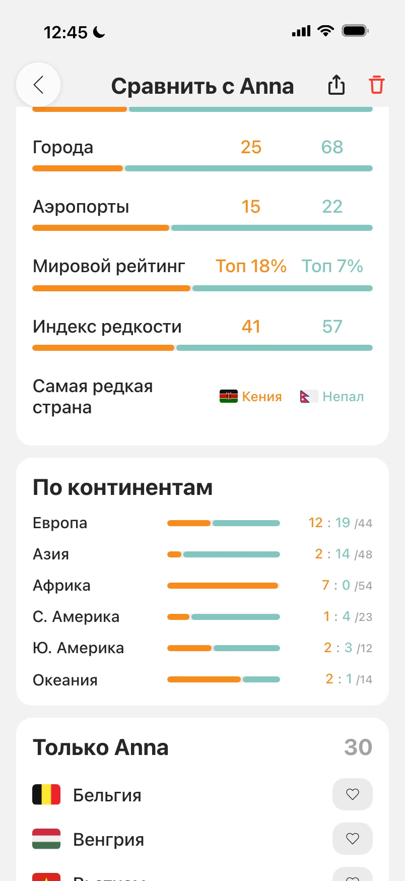 Сравнение с другом, прокрученное до статистики: место в мировом рейтинге и самая редкая страна, счёт по континентам и страны, где был только друг