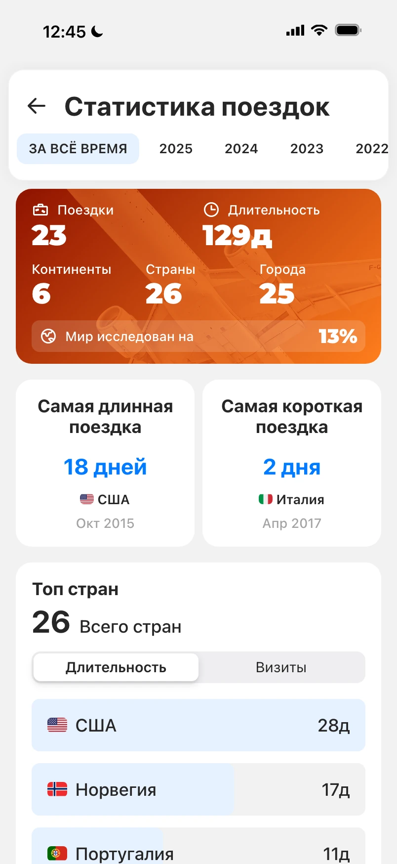 Паспорт поездок с итогами: поездки, дни в пути, континенты, страны и города